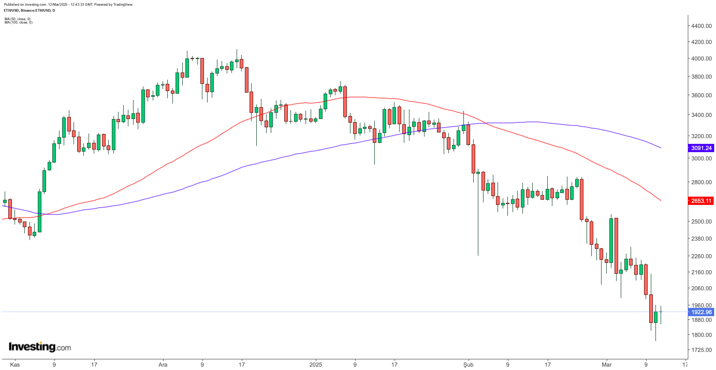 Ethereum