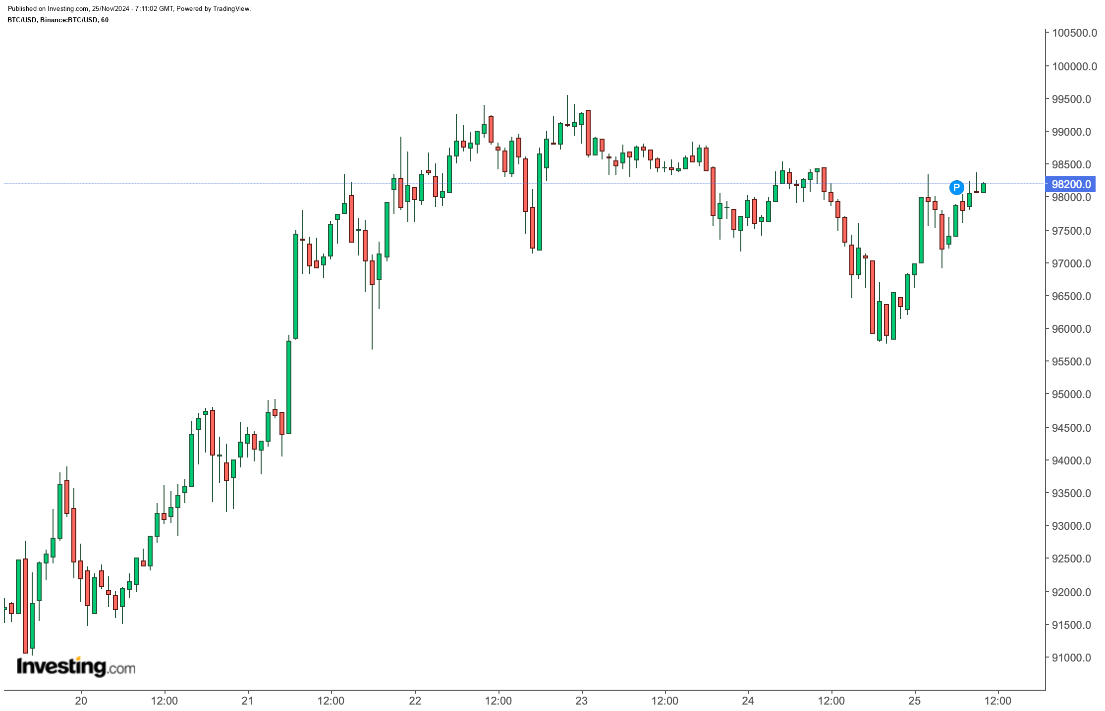 Bitcoin'de Son Durum ve Piyasa Analizleri