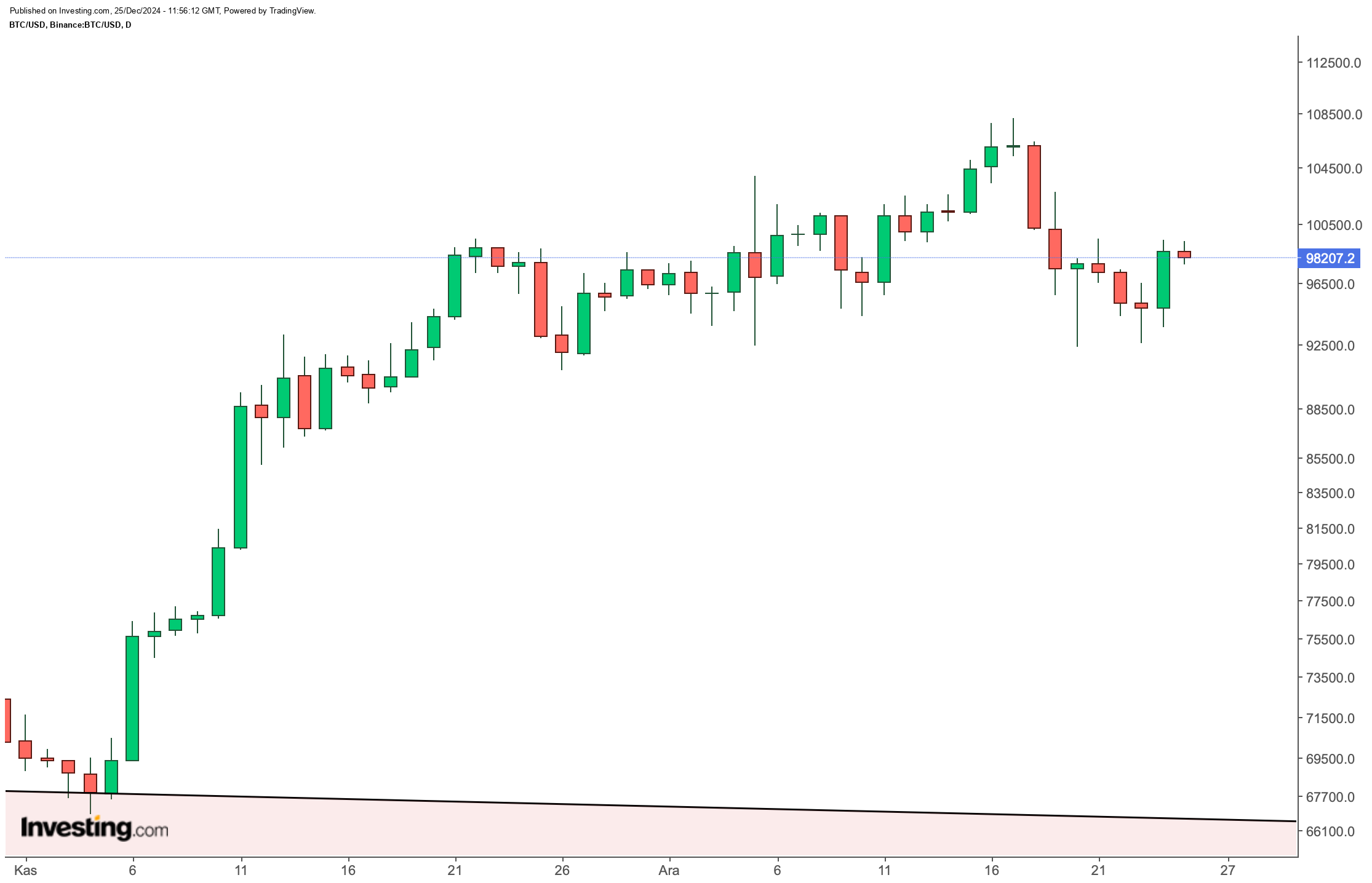 Kripto Para Piyasasında Büyüme Beklentileri