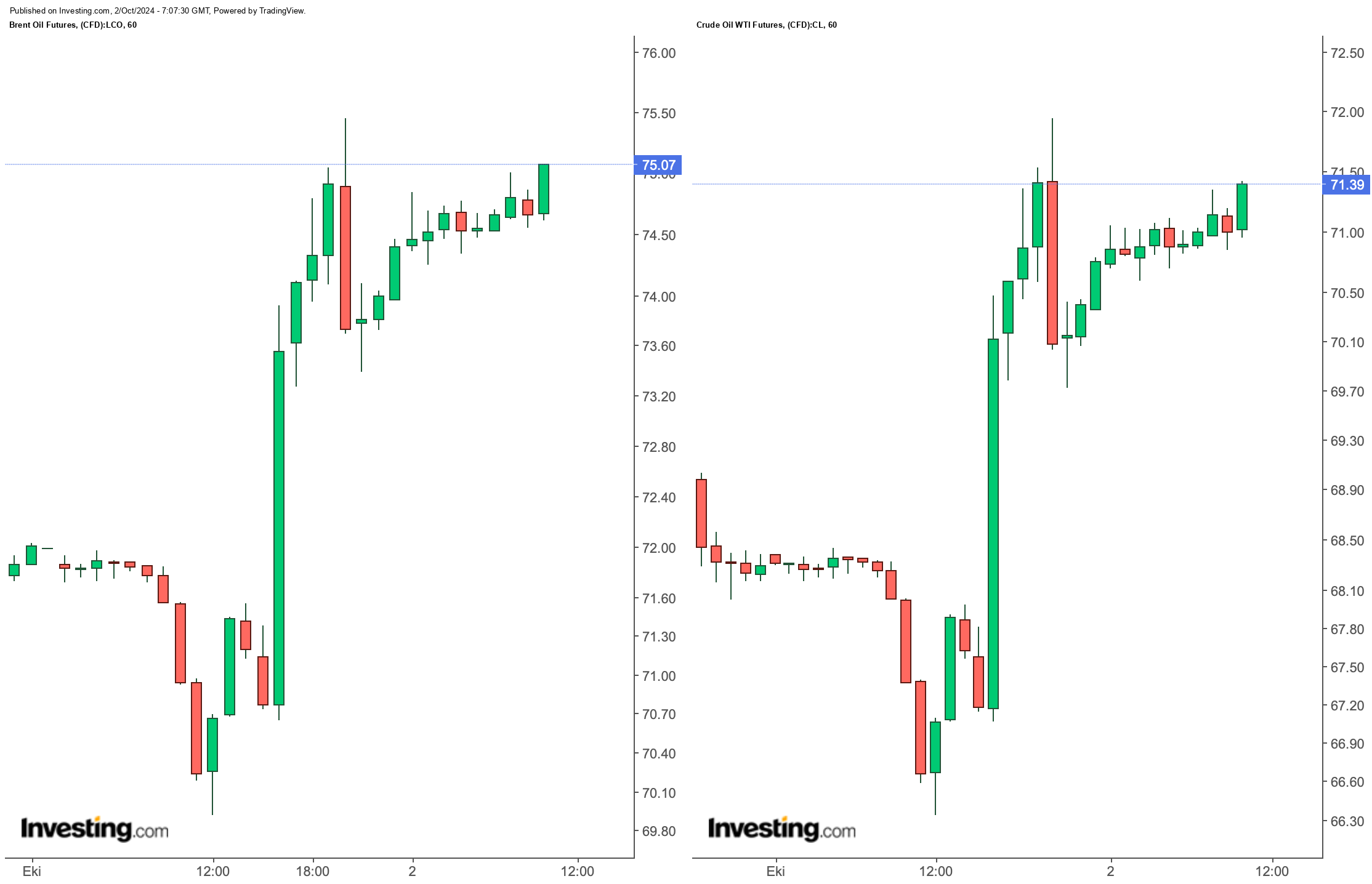 Brent-WTI