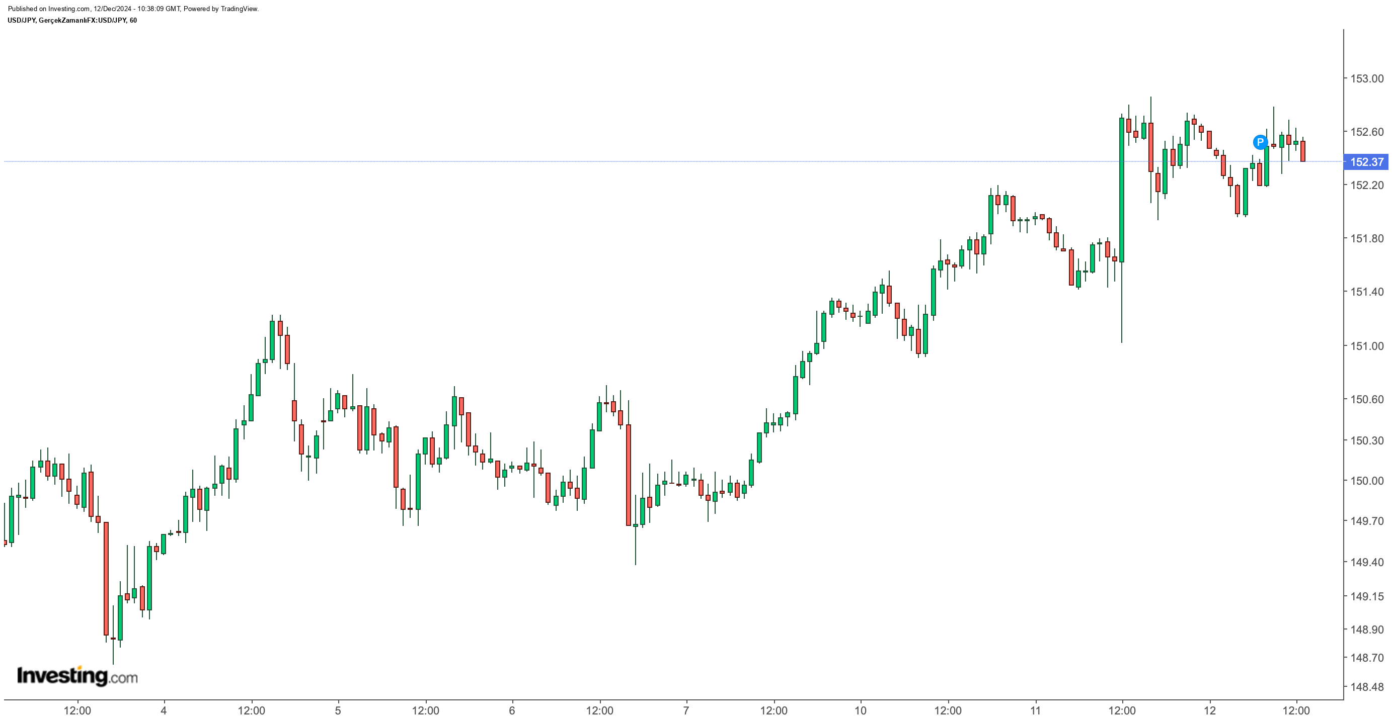 USD/JPY