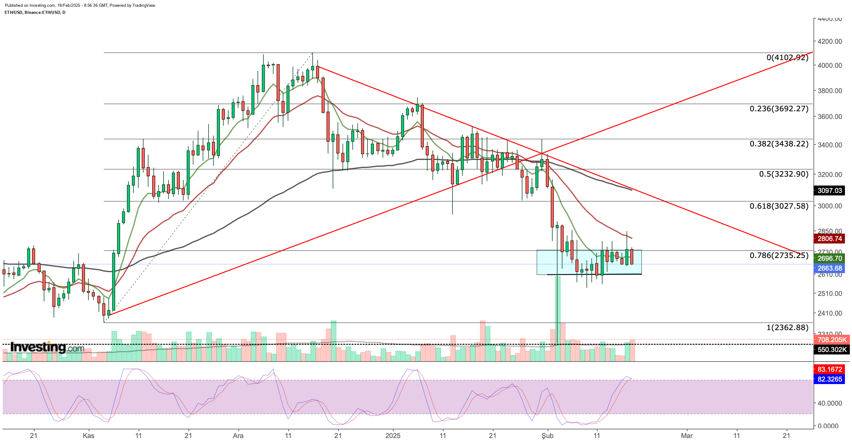 Ethereum