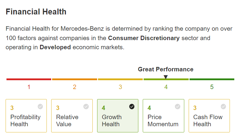 Mercedes Finansal Sağlık Skoru