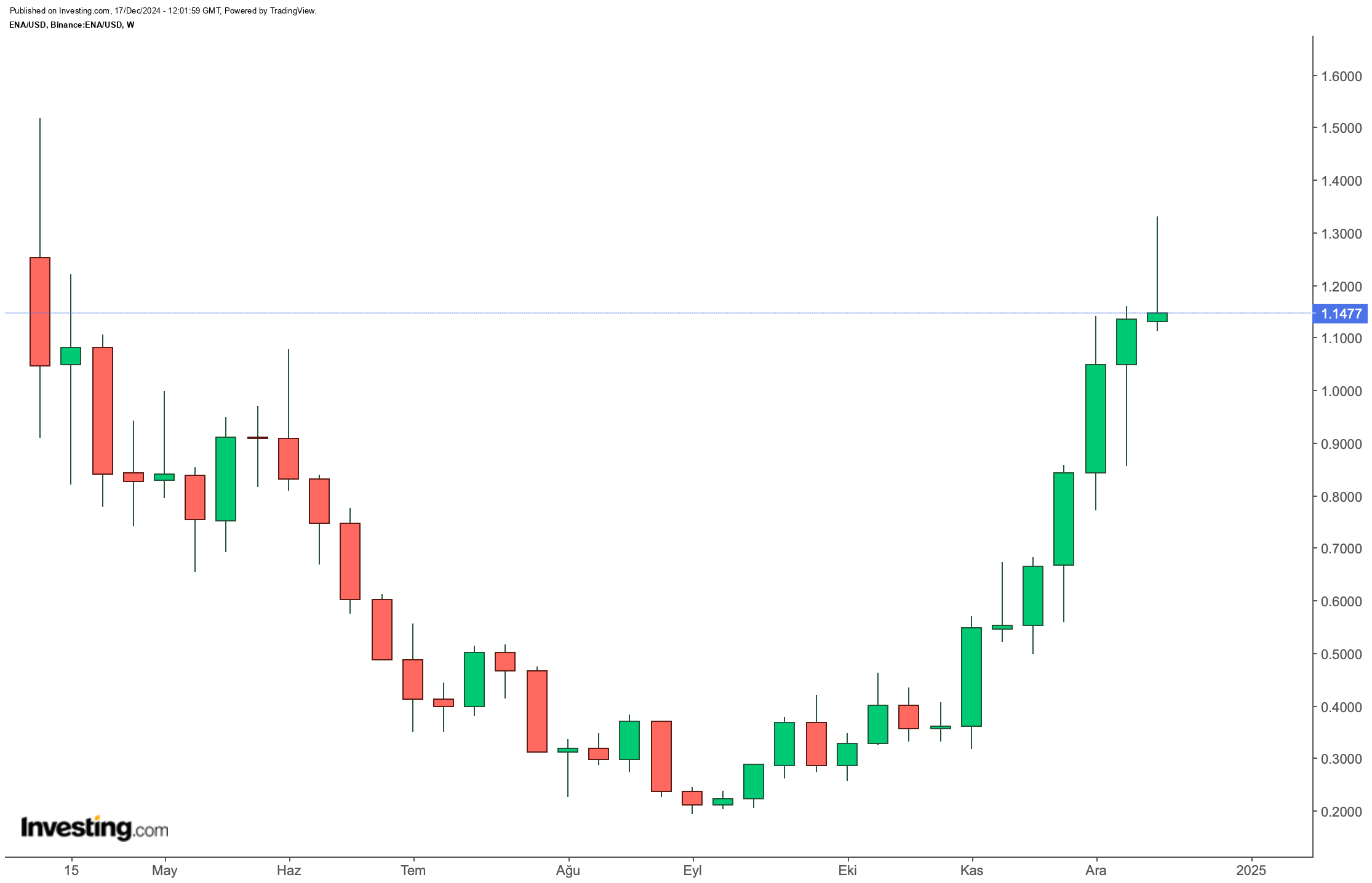 USDtb’nin DeFi Ekosistemindeki Rolü