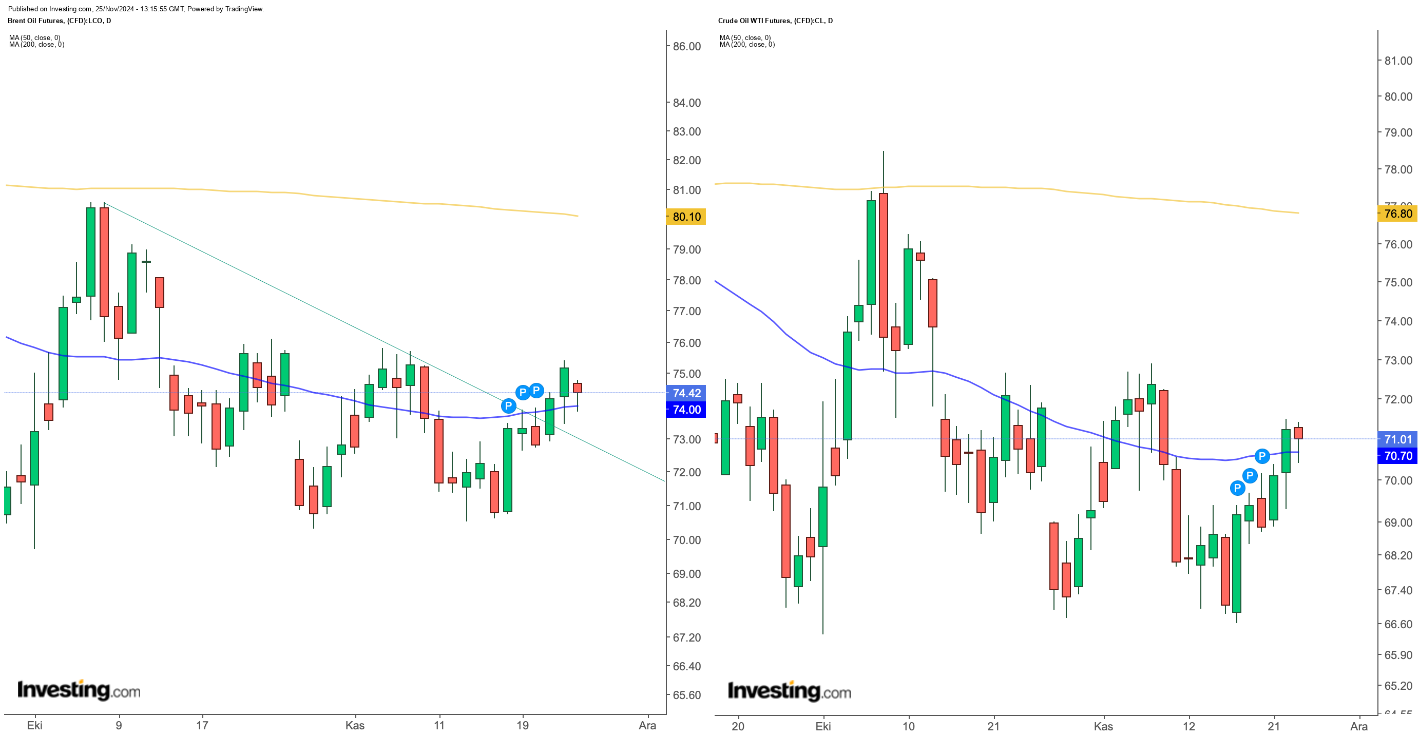 Brent-WTI