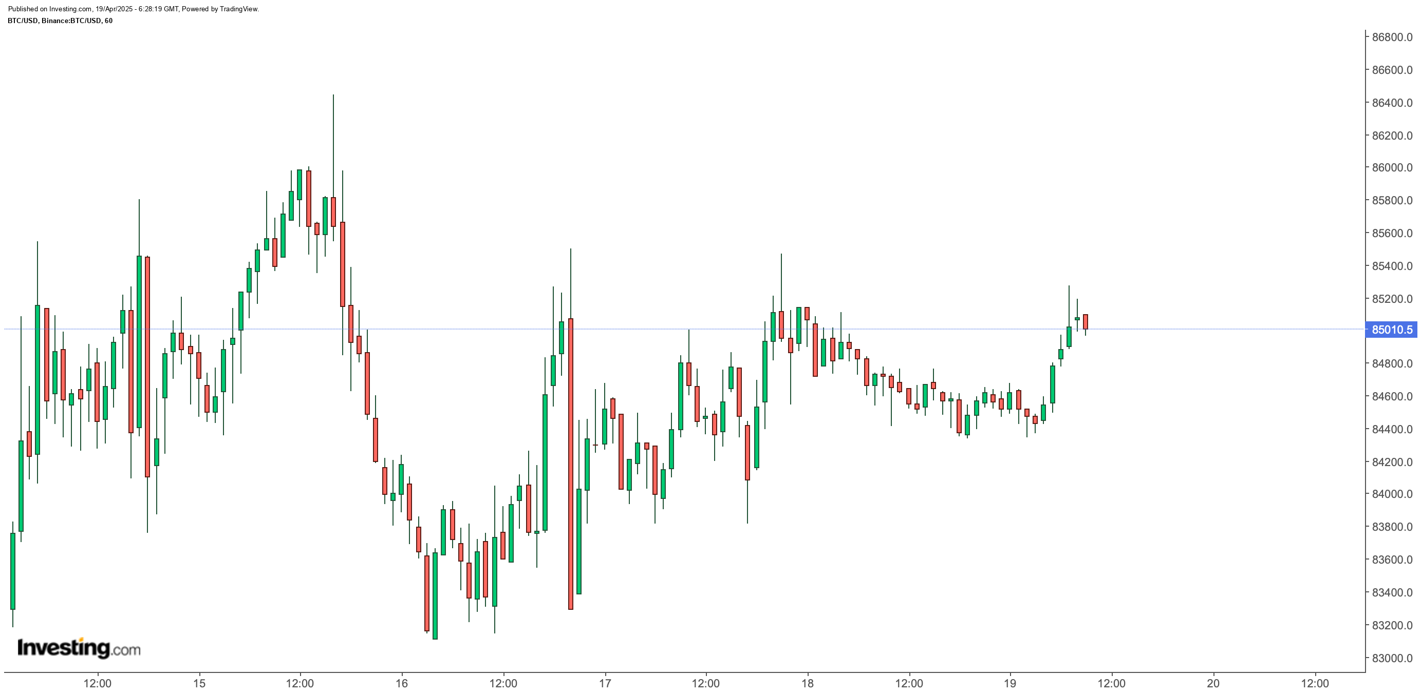 Bitcoin