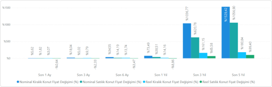 2024 Ağustos Ayı REIDIN Emlak Endeksi Sonuçları