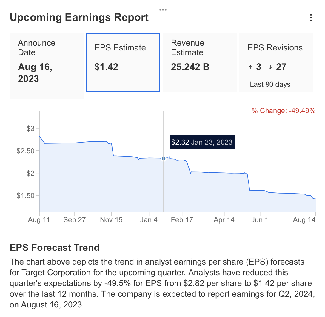 Upcoming Earnings