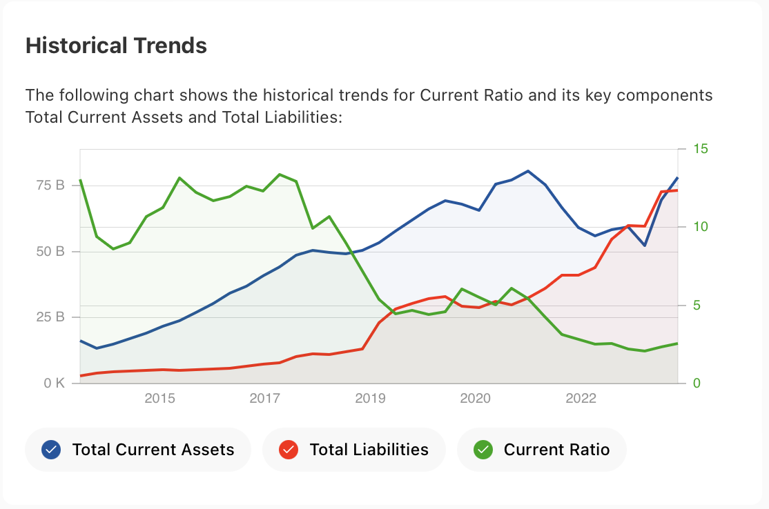 Net Debt - Total Capital Trend