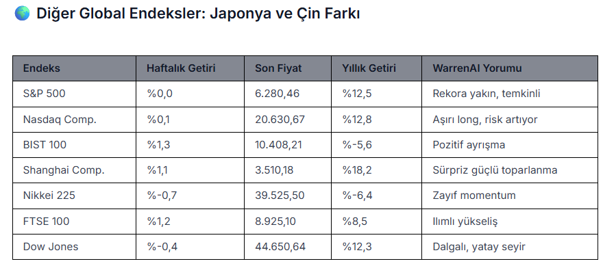 WarrenAI Tarafından Hazırlanmıştır