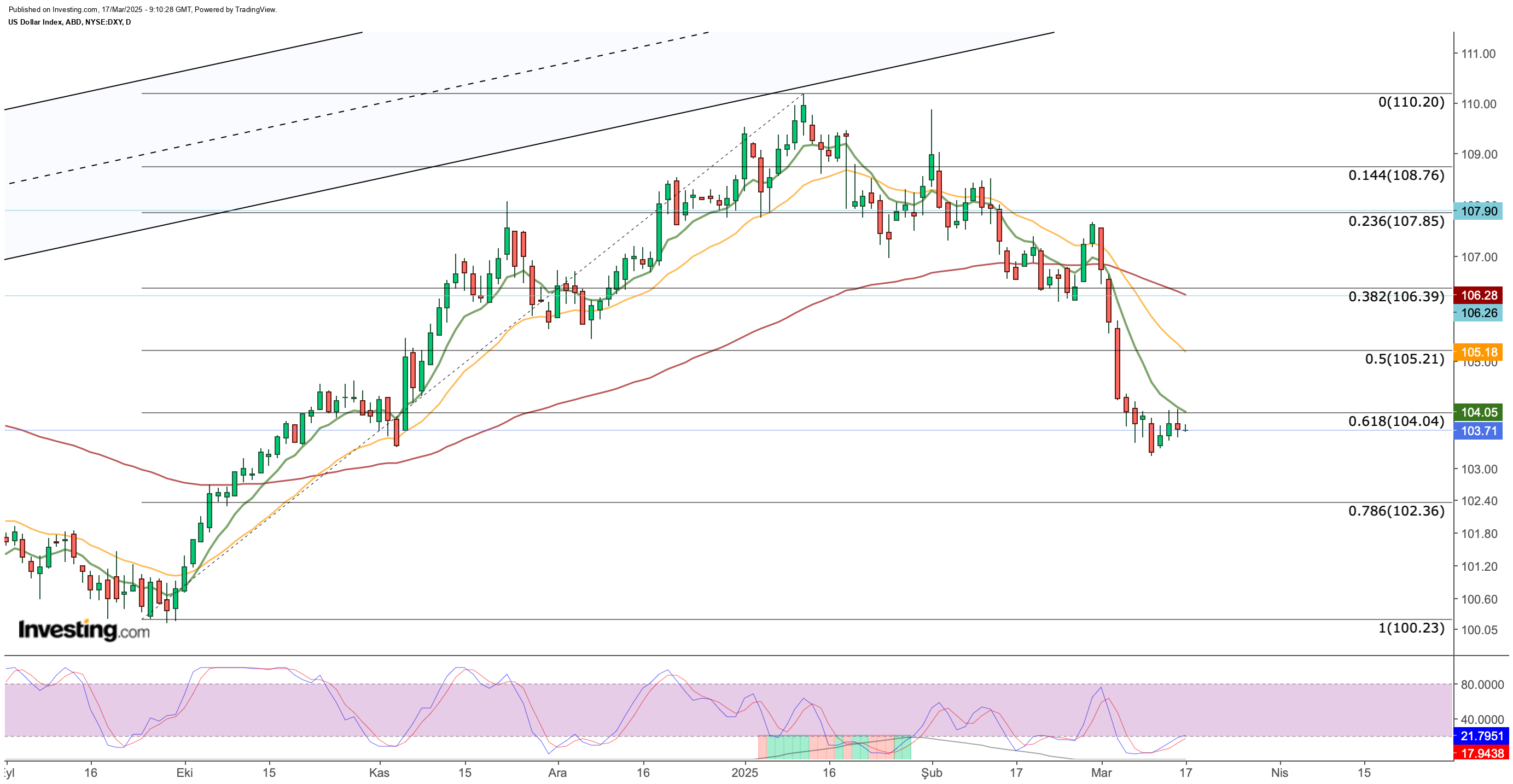 DXY