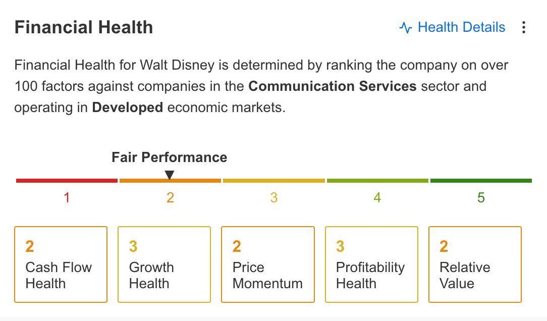 Saúde Financeira da Disney