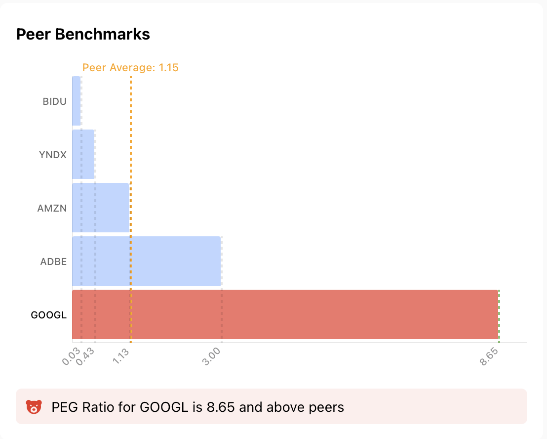 Peer Benchmarks - PEG Ratio