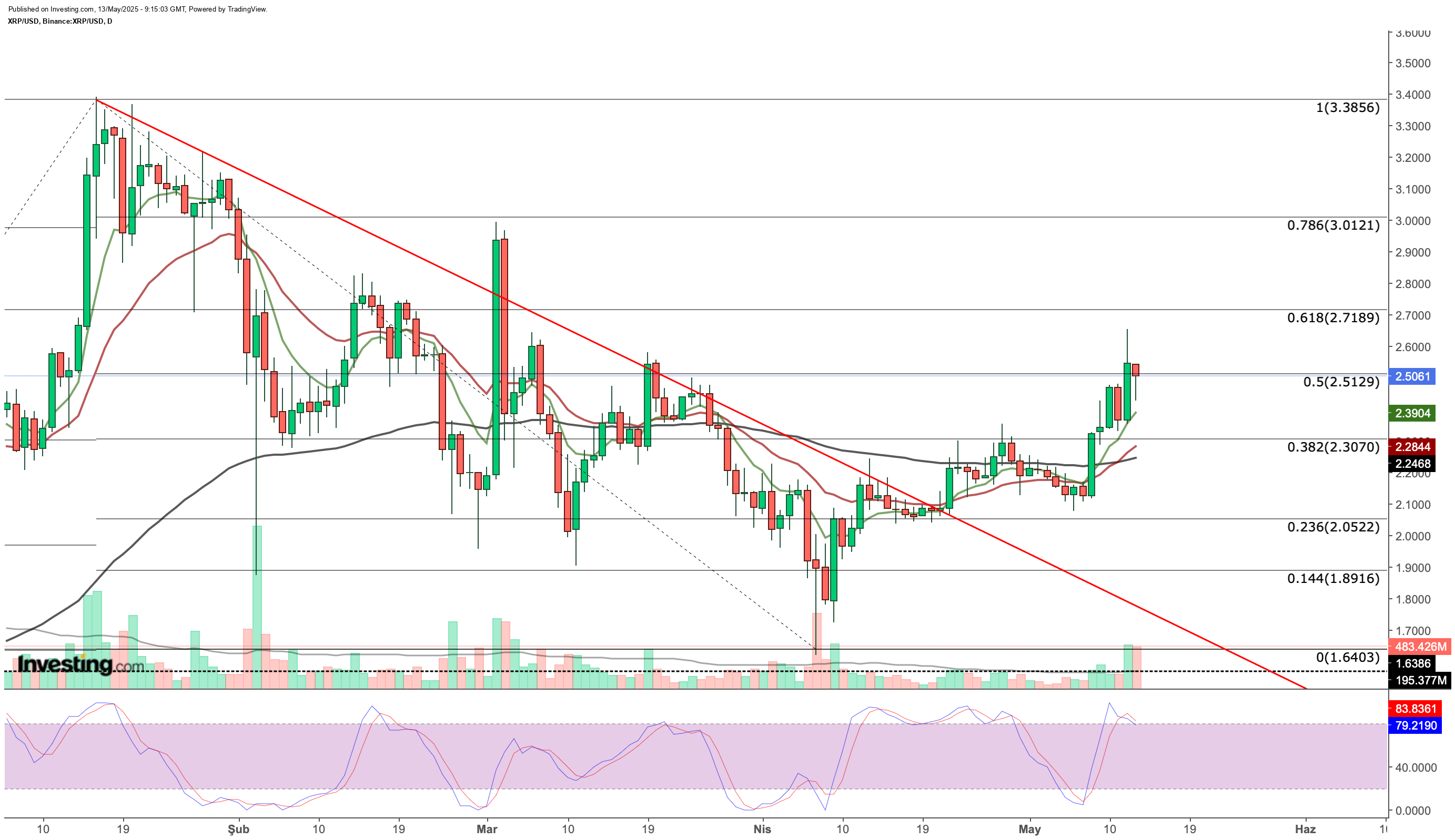 XRP/USD