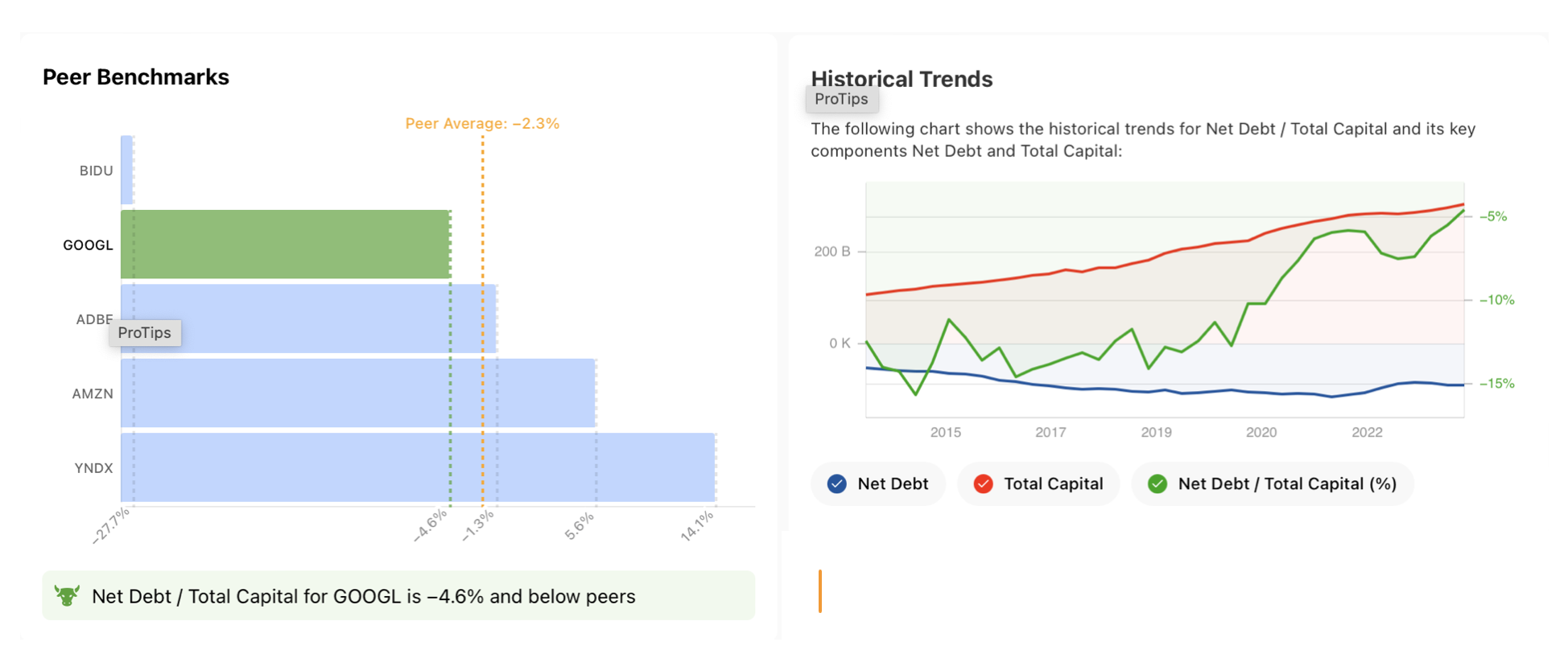 Net Debt to Capital: Peer Benchmarks and Historical Trends