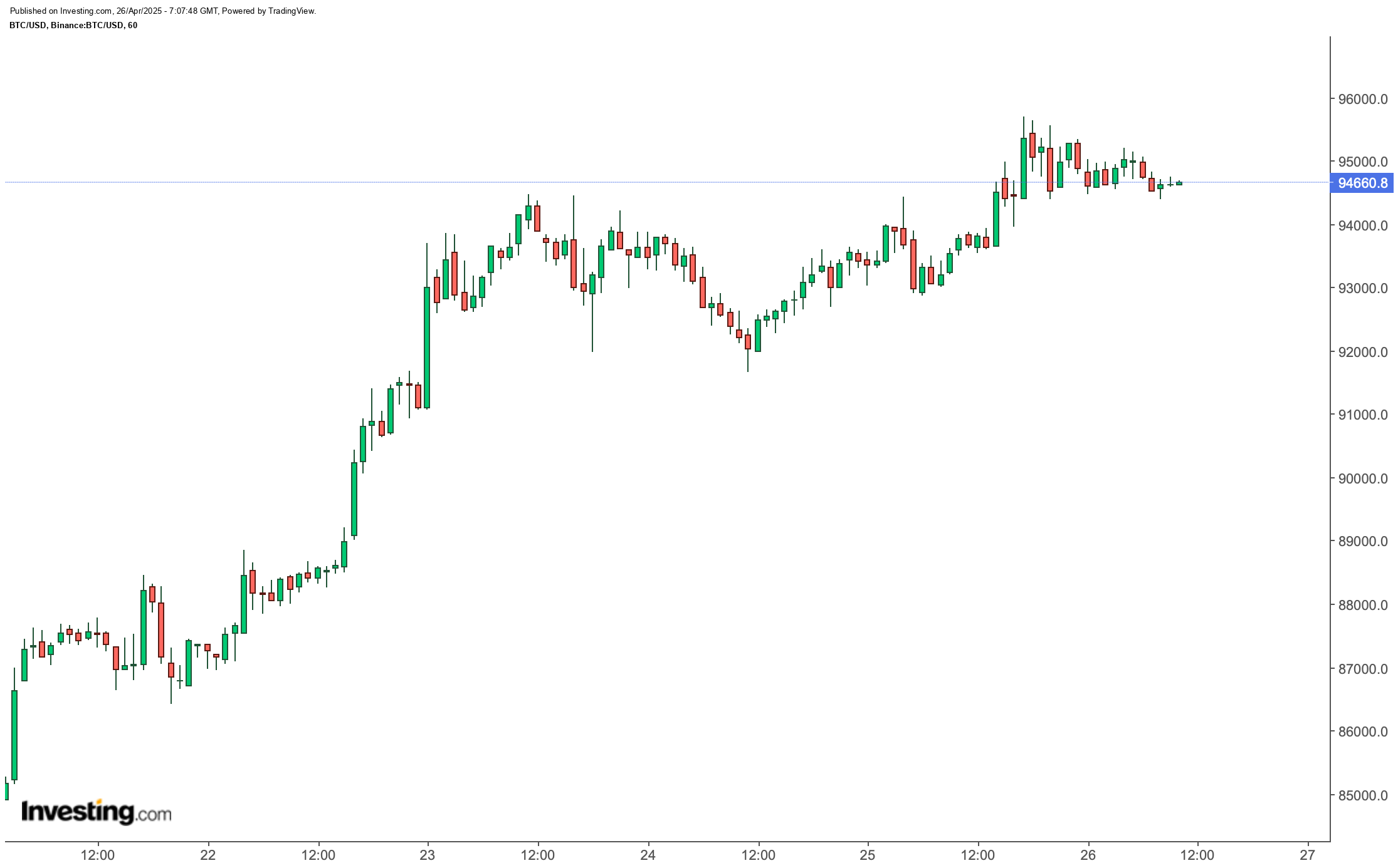 Bitcoin