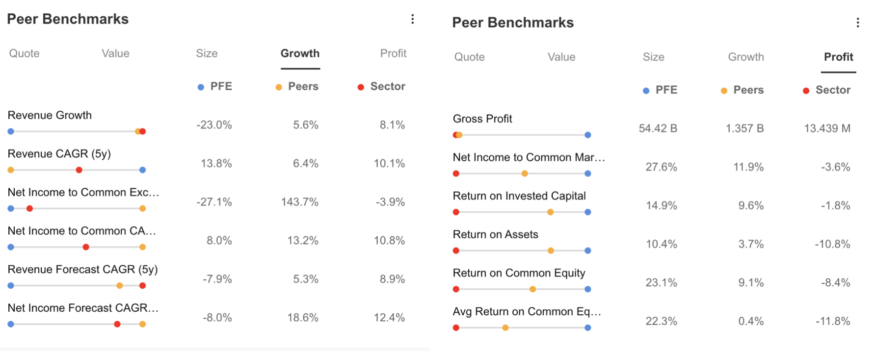 Kaynak: InvestingPro