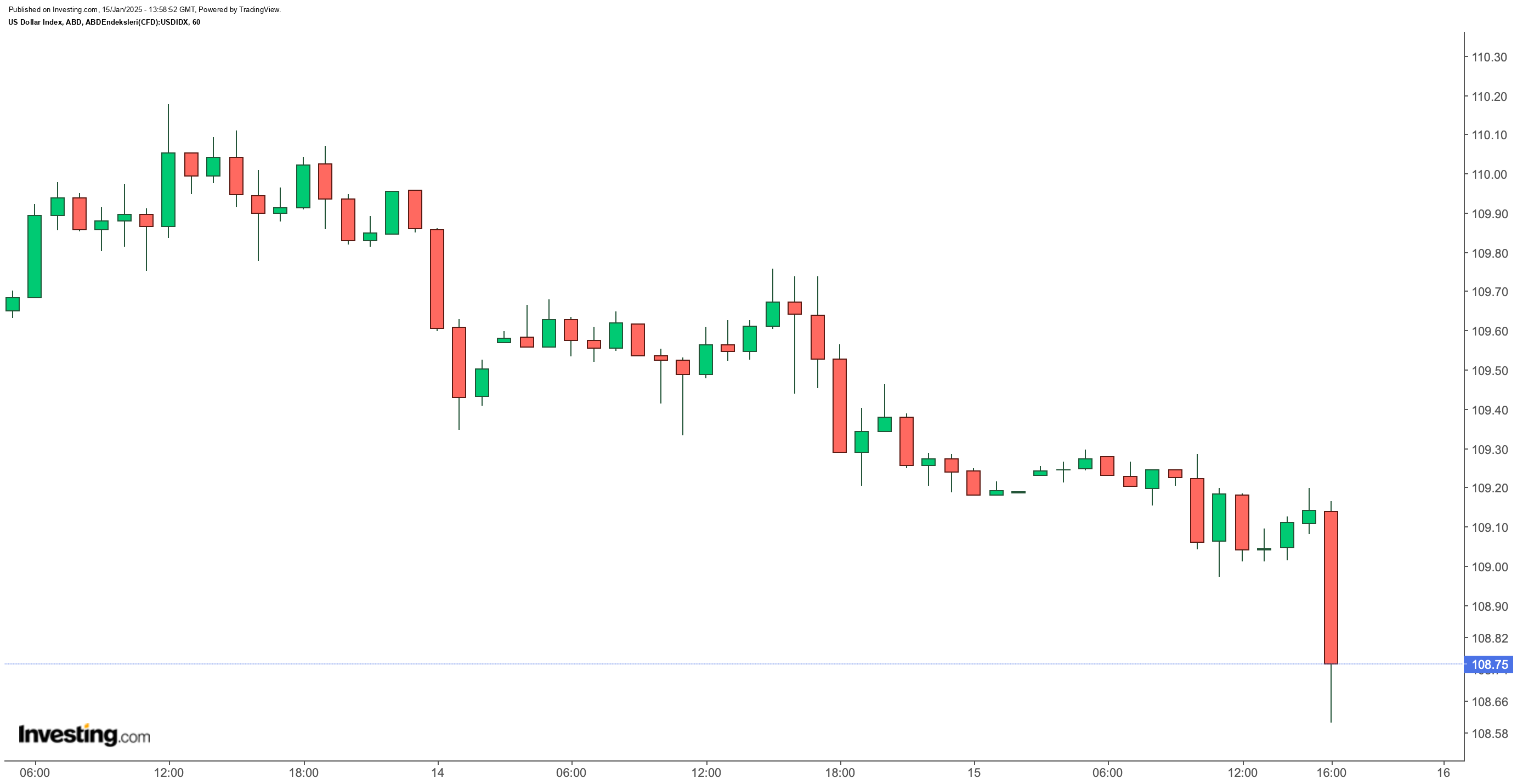 DXY