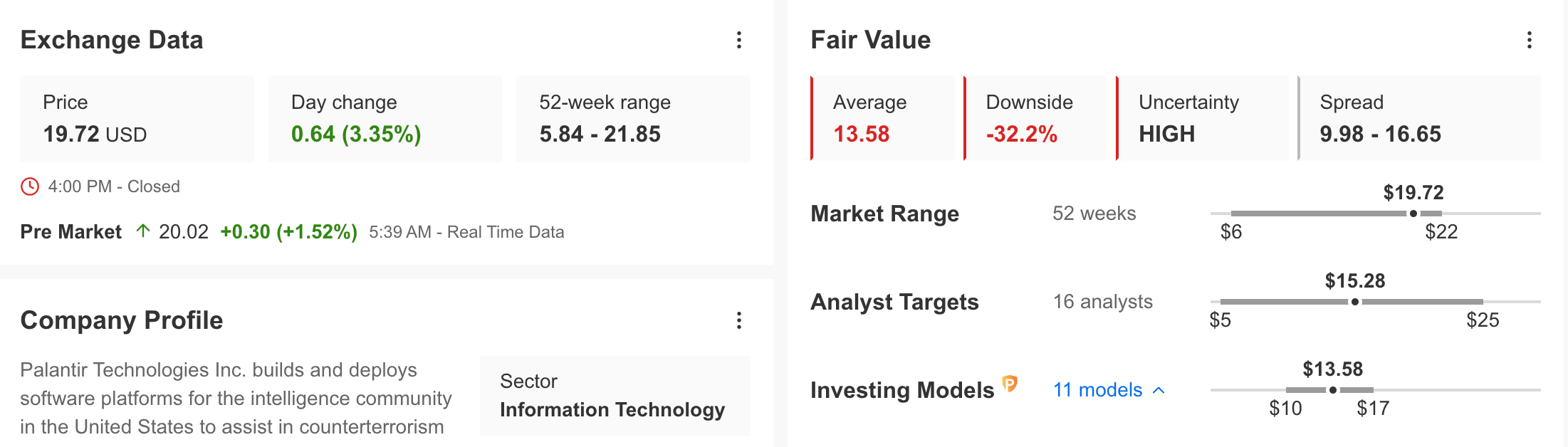 InvestingPro Fair Value