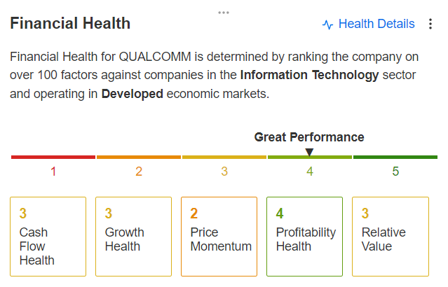 Qualcomm Finansal Sağlık Durumu