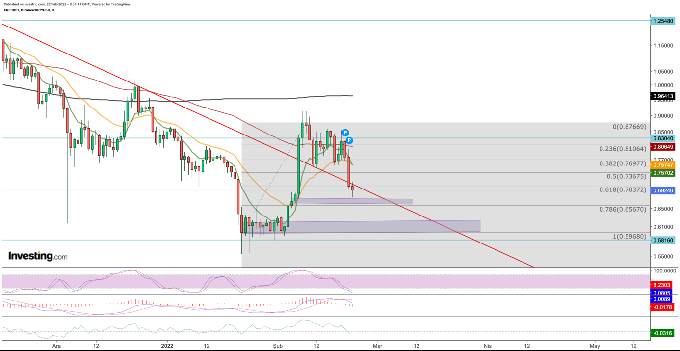 XRP