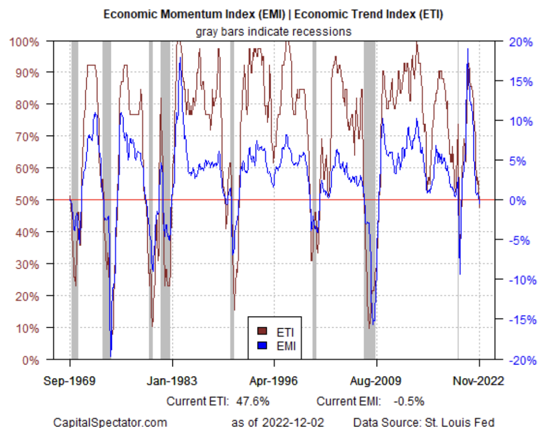Ekonomik Momentum ve Ekonomik Trend Endeksleri