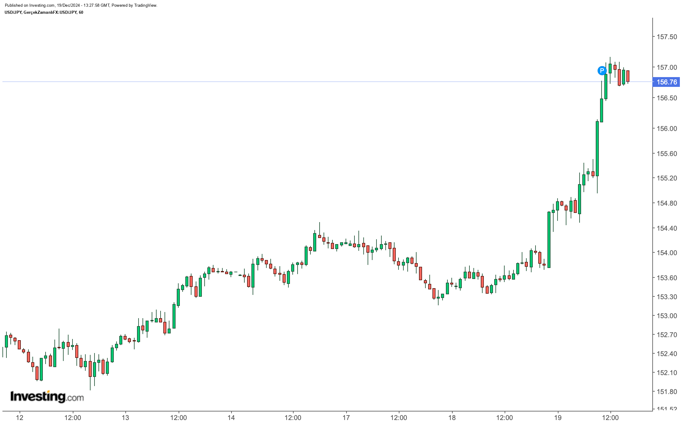 USD/JPY