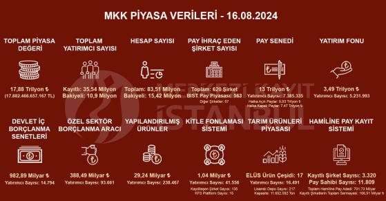 Pay Senedi Yatırımcı Sayısındaki Artış