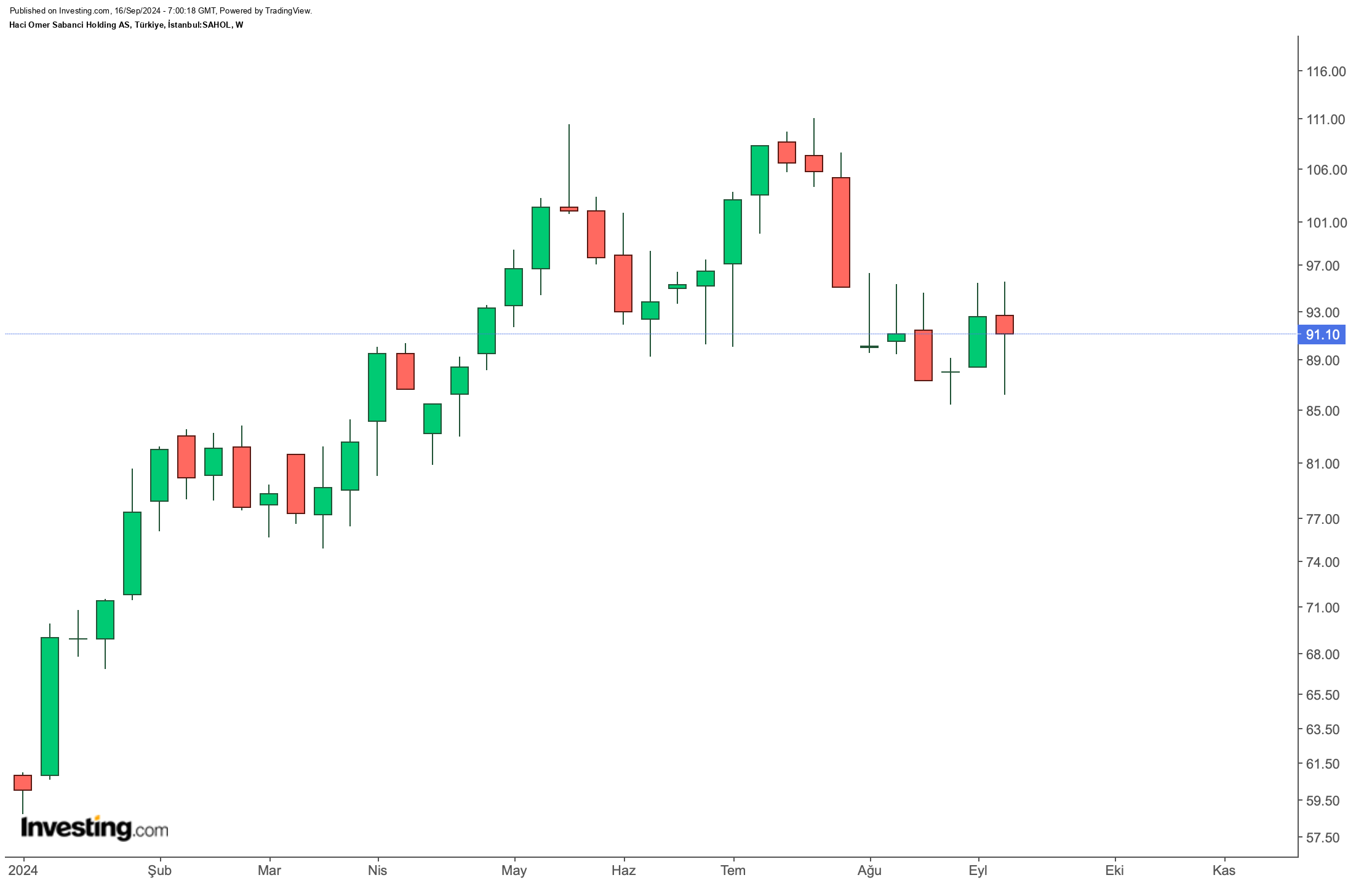 Sabancı Holding'den Yenilenebilir Enerji Yatırımı