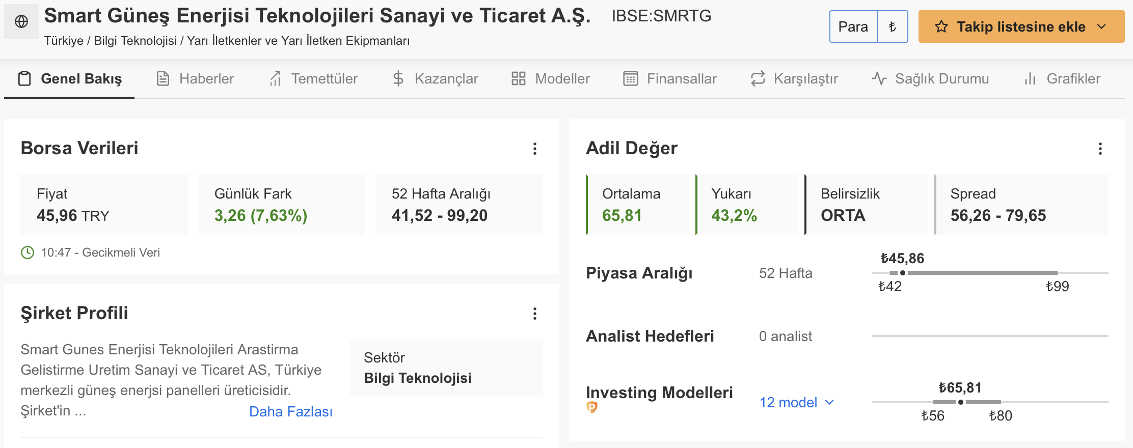 Smart Güneş Teknolojileri'nden Önemli Gelişmeler