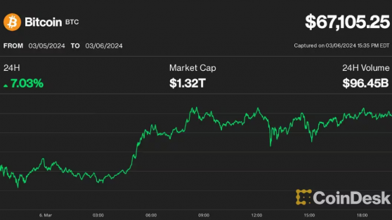 Swissblock Raporu: Bitcoin Düzeltmesi 76 Bin Doların Önünü Açtı