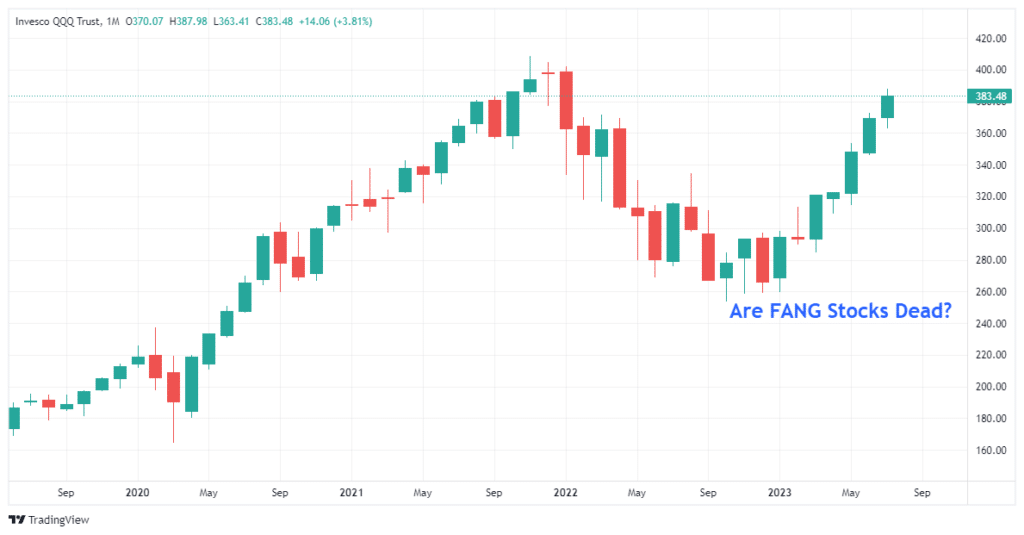 QQQ Aylık Grafik