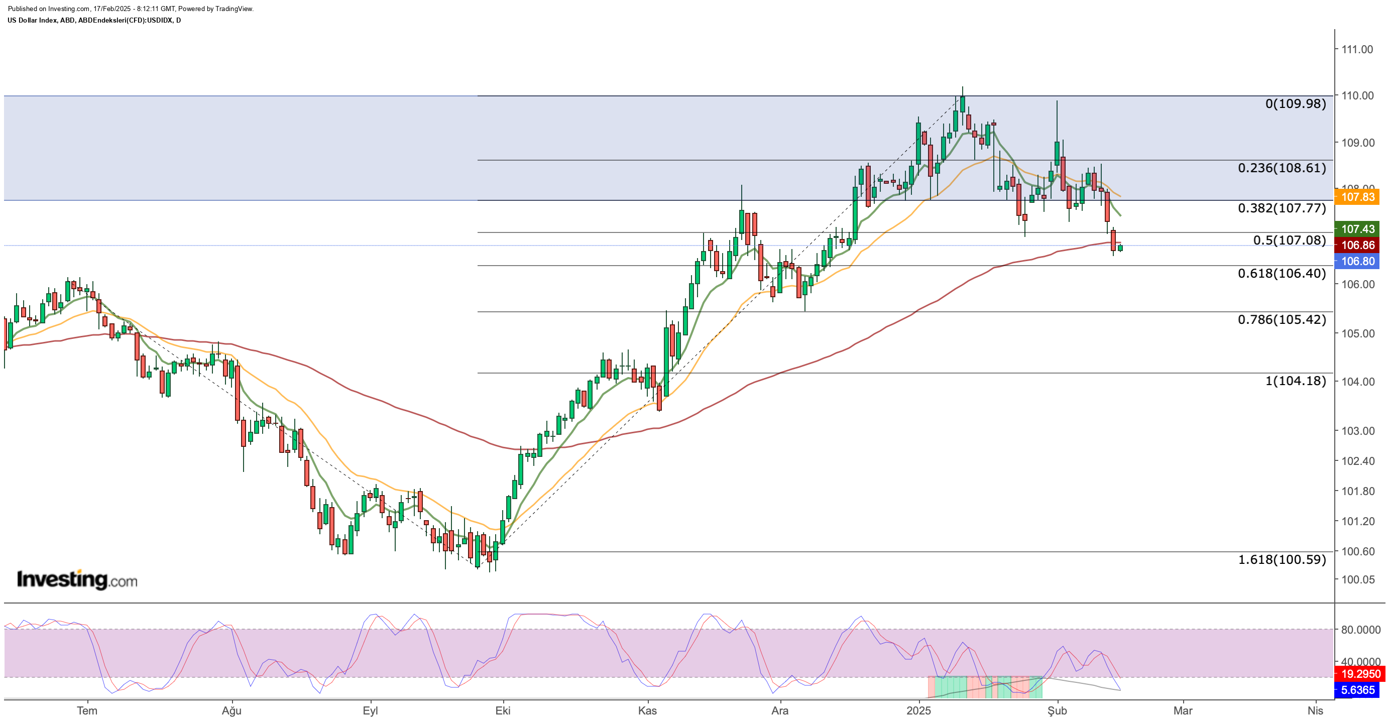 DXY